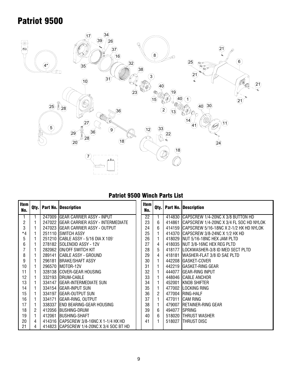 Patriot 9500, Patriot 9500 winch parts list | Ramsey Winch PATRIOT 6000, 8000 & 9500 User Manual | Page 11 / 46