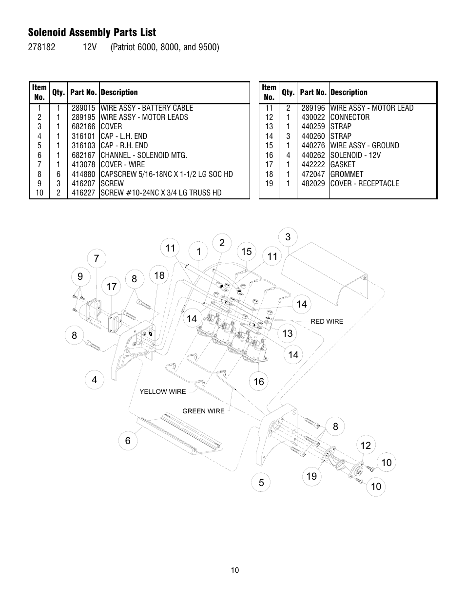 Solenoid assembly parts list | Ramsey Winch PATRIOT 6000, 8000 & 9500 User Manual | Page 12 / 46