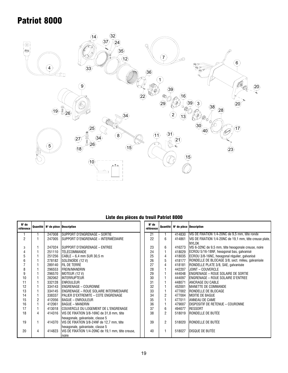 Patriot 8000 | Ramsey Winch PATRIOT 6000, 8000 & 9500 User Manual | Page 21 / 46