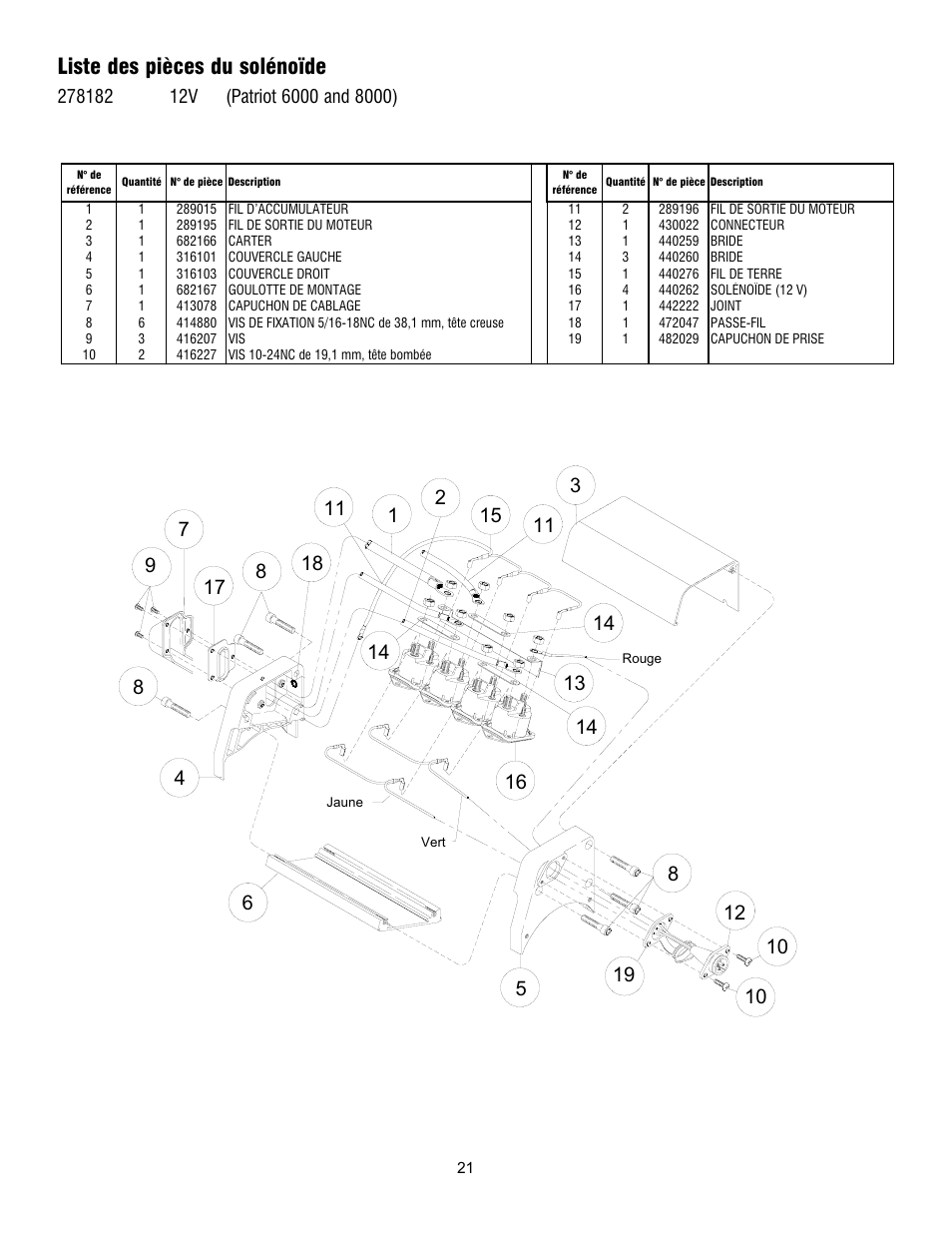 Liste des pièces du solénoïde | Ramsey Winch PATRIOT 6000, 8000 & 9500 User Manual | Page 23 / 46