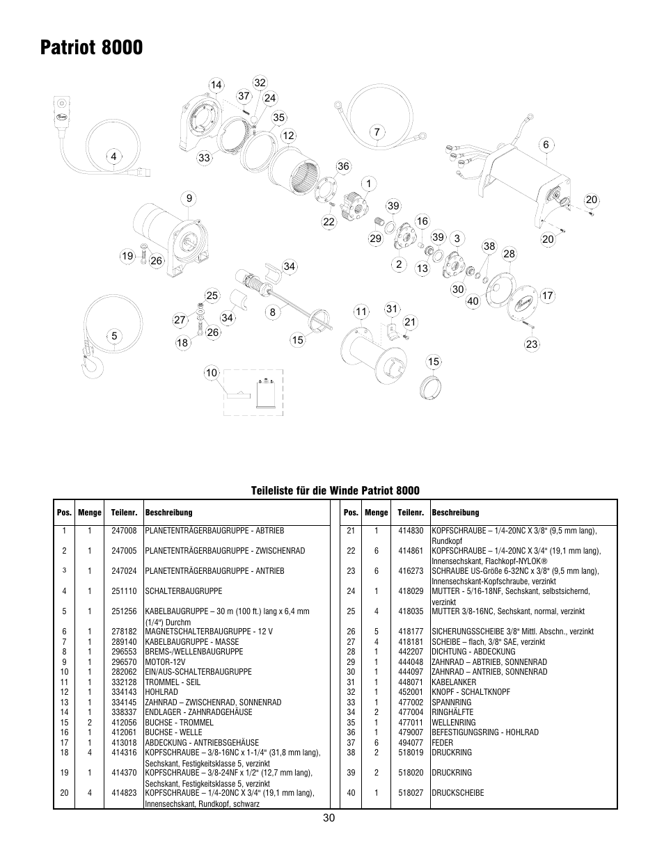 Patriot 8000 | Ramsey Winch PATRIOT 6000, 8000 & 9500 User Manual | Page 32 / 46