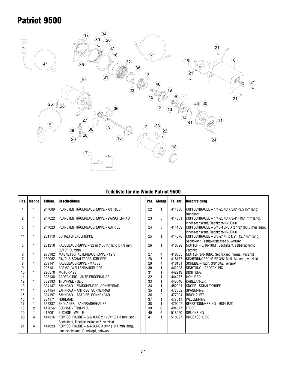 Patriot 9500, Teileliste für die winde patriot 9500 | Ramsey Winch PATRIOT 6000, 8000 & 9500 User Manual | Page 33 / 46