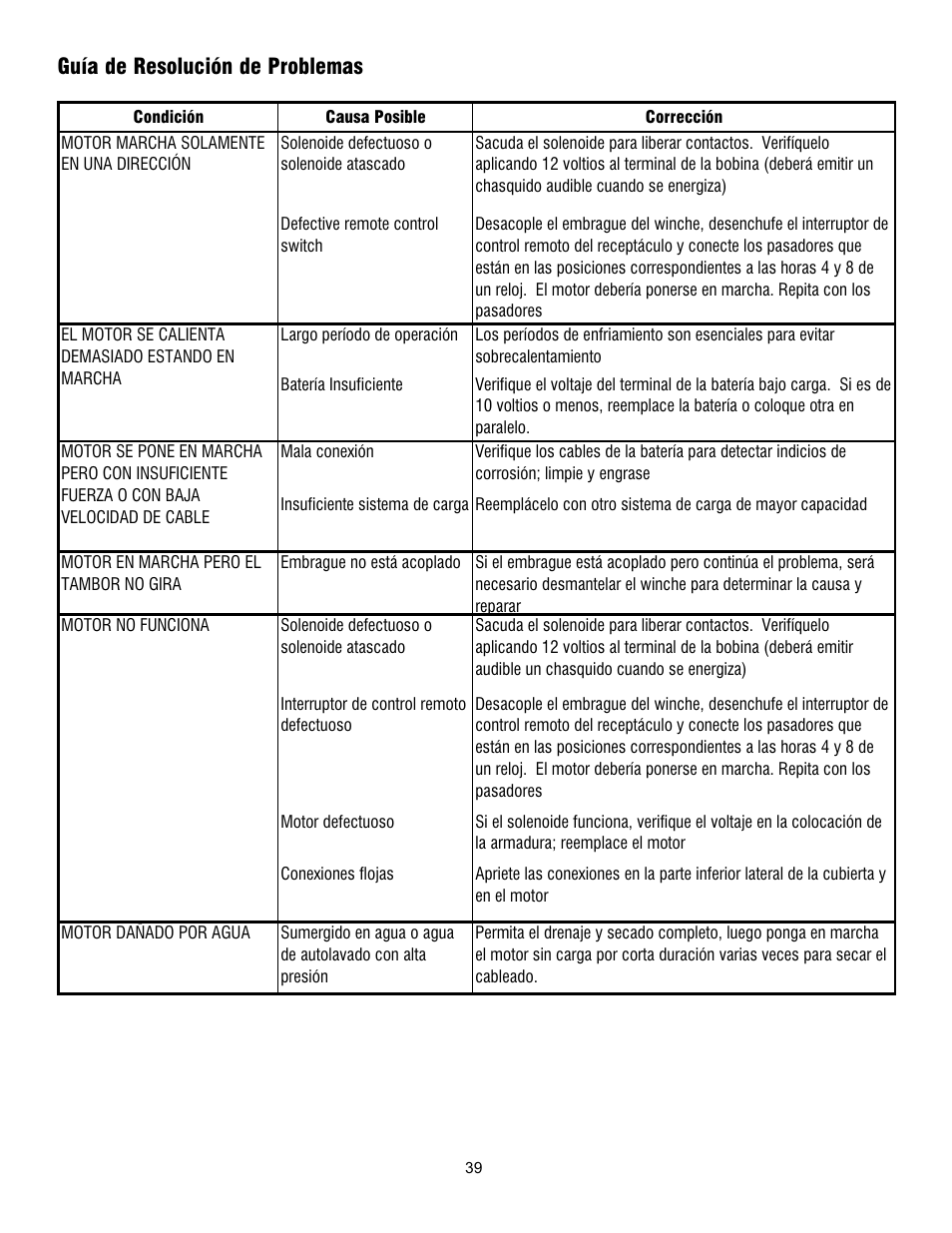 Guía de resolución de problemas | Ramsey Winch PATRIOT 6000, 8000 & 9500 User Manual | Page 41 / 46