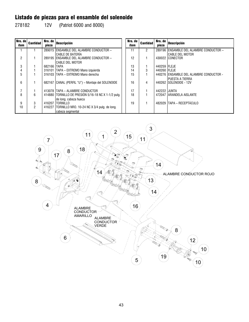 Listado de piezas para el ensamble del solenoide | Ramsey Winch PATRIOT 6000, 8000 & 9500 User Manual | Page 45 / 46