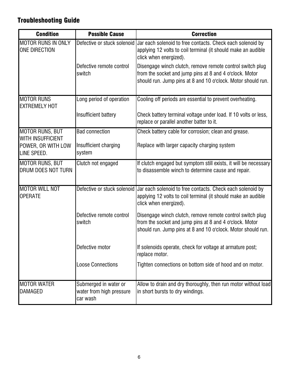 Ramsey Winch PATRIOT 6000, 8000 & 9500 User Manual | Page 8 / 46