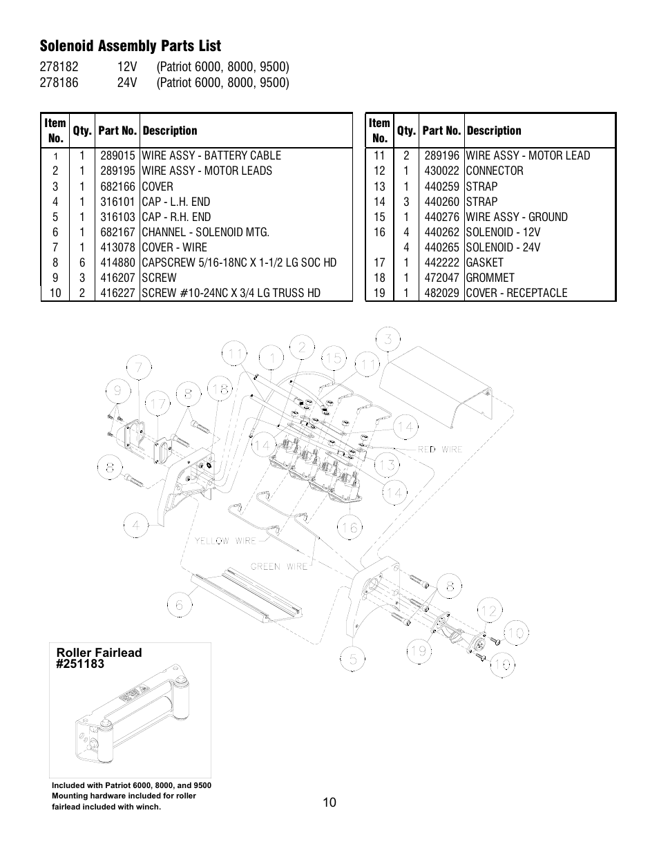 Solenoid assembly parts list | Ramsey Winch PATRIOT 6000, 8000 & 9500 User Manual | Page 10 / 12