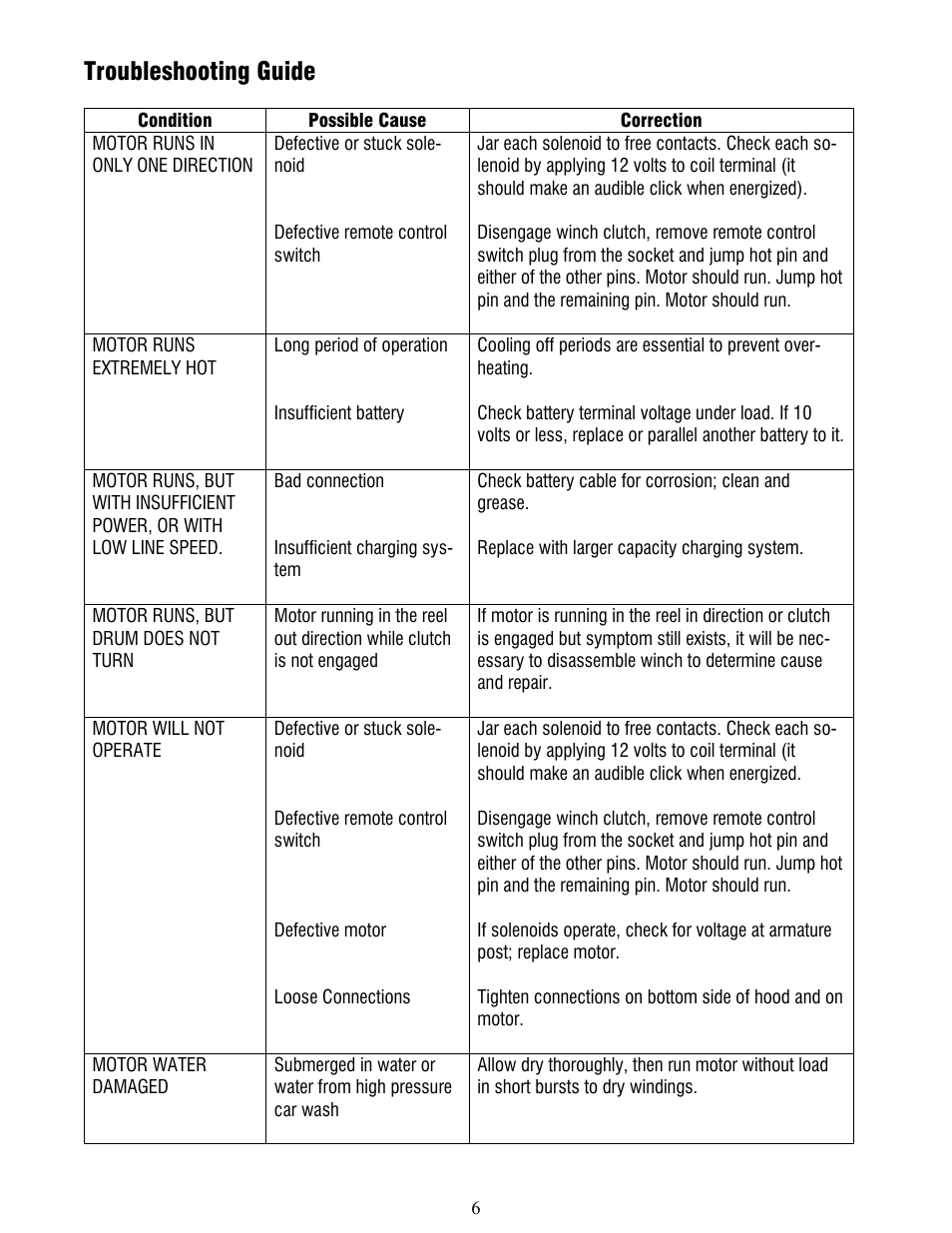 Troubleshooting guide | Ramsey Winch PATRIOT 9500 UT User Manual | Page 6 / 12