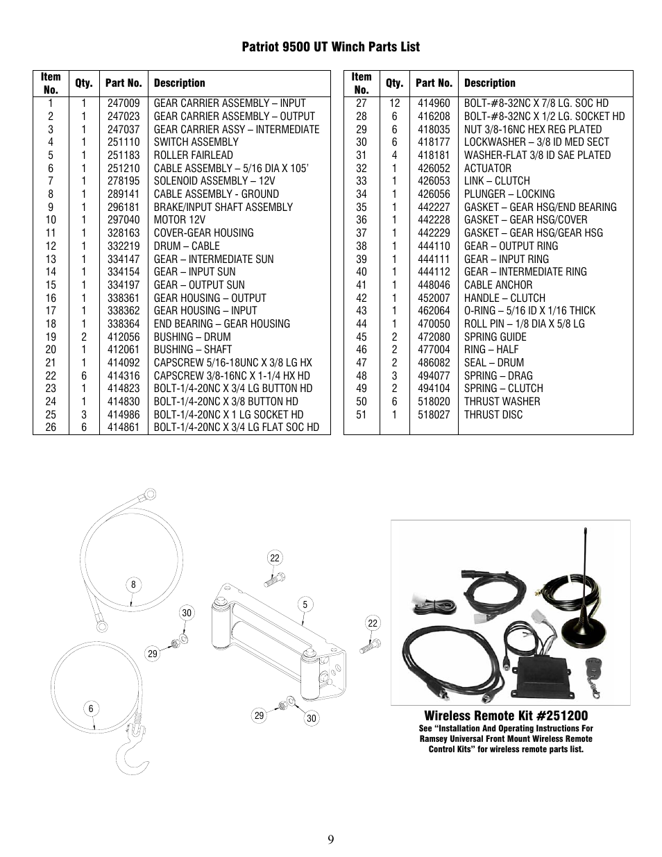 Ramsey Winch PATRIOT 9500 UT User Manual | Page 9 / 12