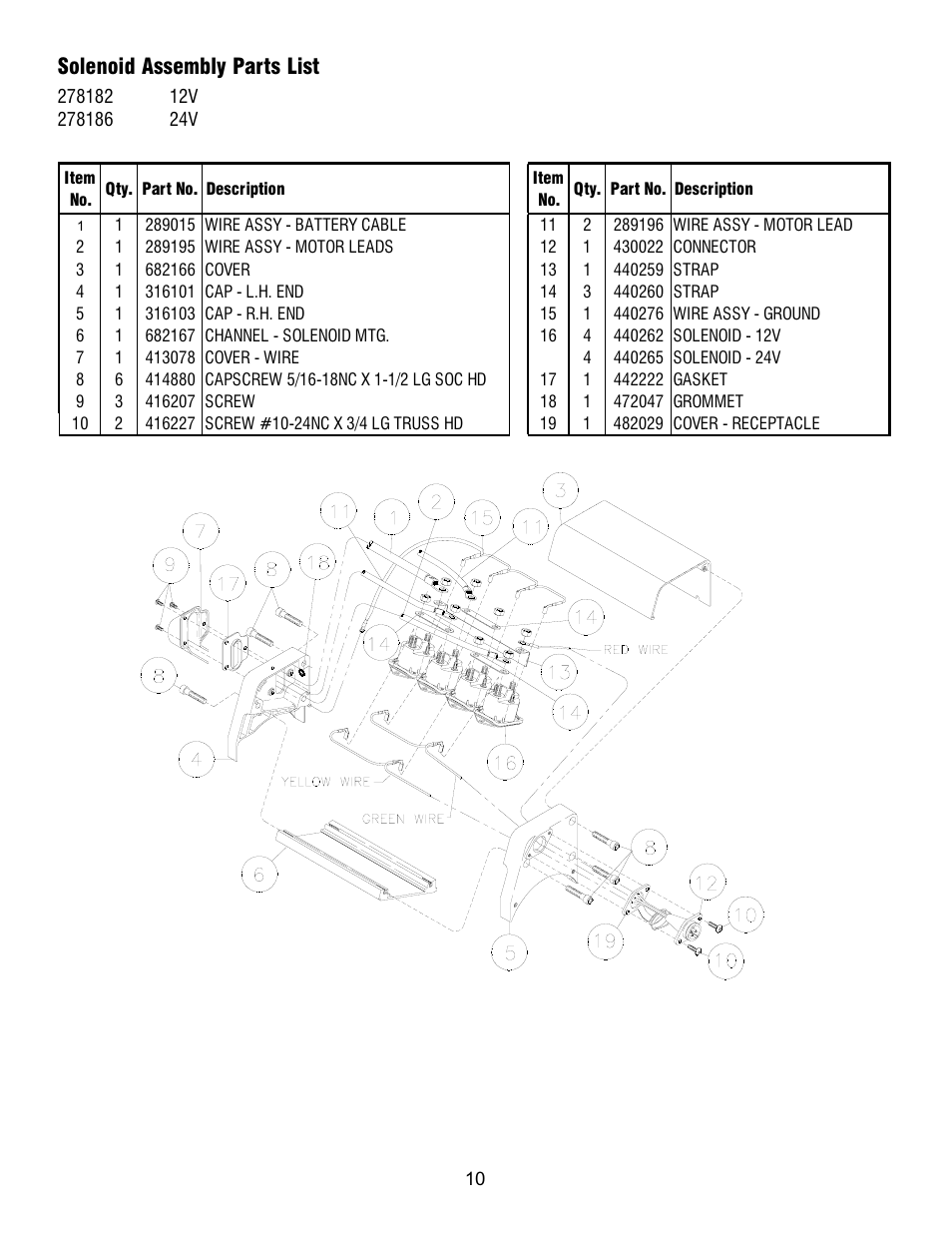 Solenoid assembly parts list | Ramsey Winch PATRIOT 9500 W_SYNTHETIC ROPE User Manual | Page 10 / 12