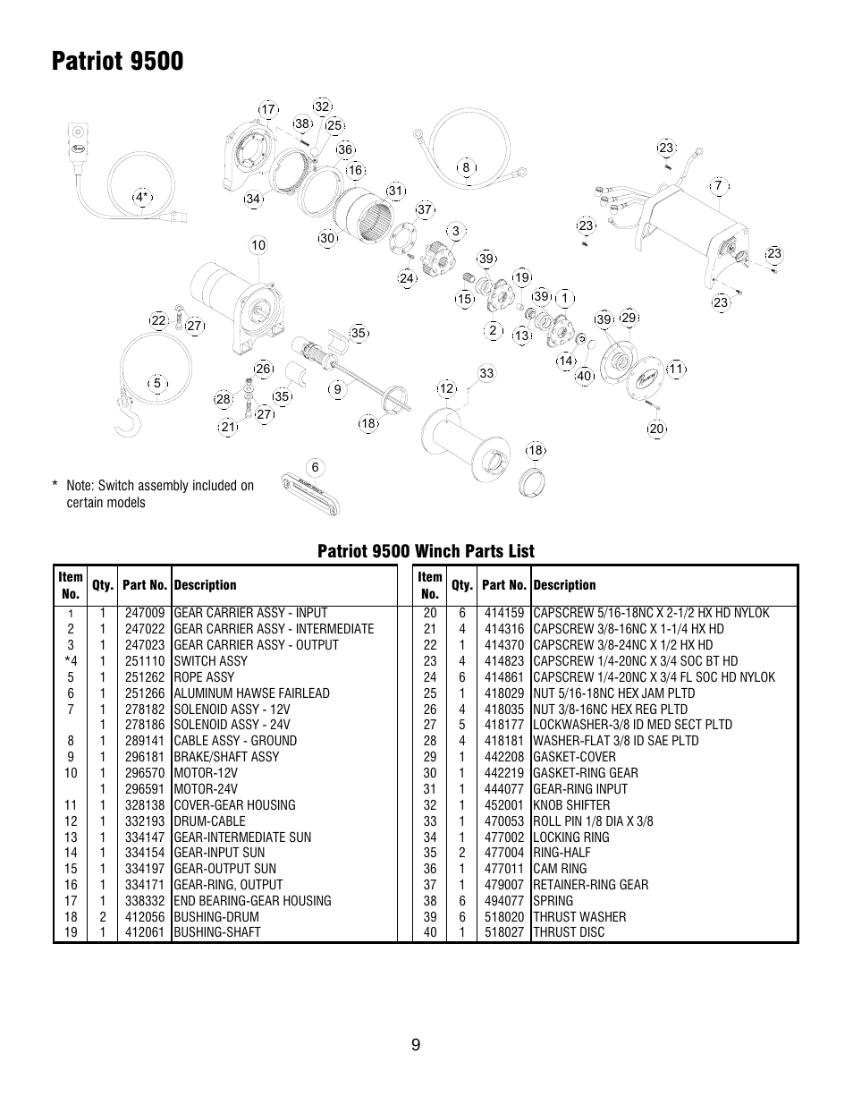 Patriot 9500, Patriot 9500 winch parts list | Ramsey Winch PATRIOT 9500 W_SYNTHETIC ROPE User Manual | Page 9 / 12