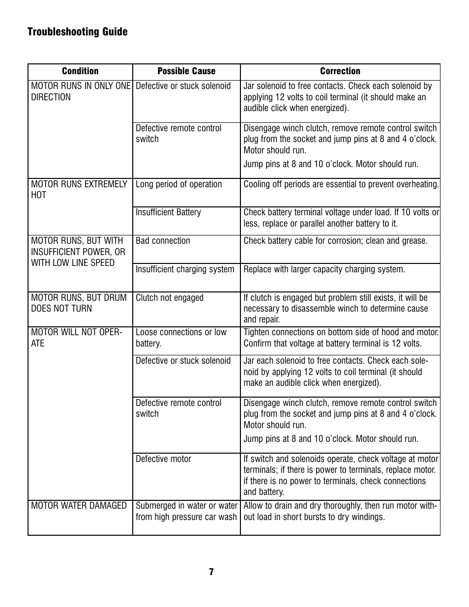 Ramsey Winch PATRIOT PROFILE 12000 User Manual | Page 7 / 11