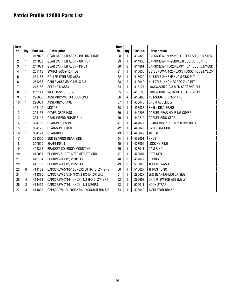 Ramsey Winch PATRIOT PROFILE 12000 User Manual | Page 11 / 50