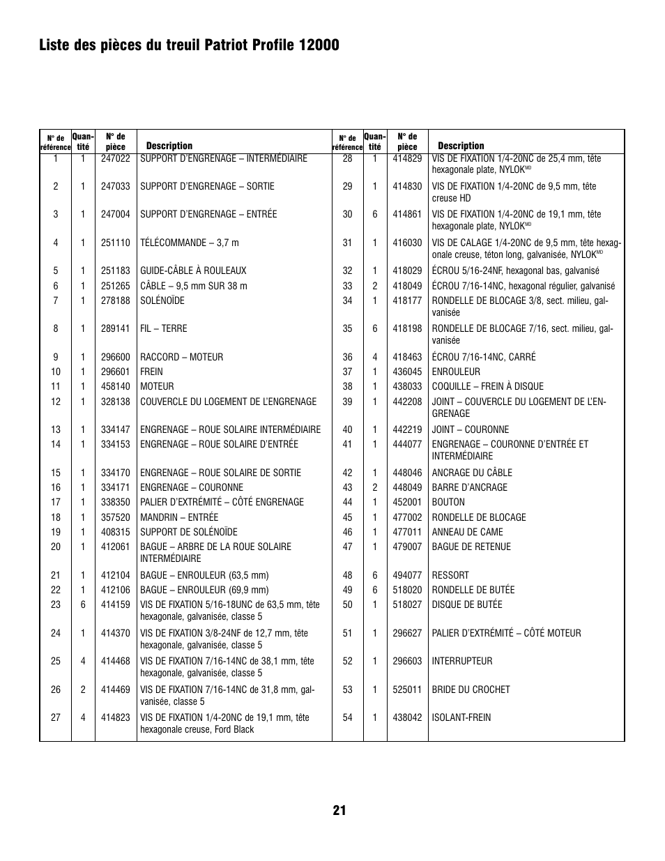 Ramsey Winch PATRIOT PROFILE 12000 User Manual | Page 23 / 50