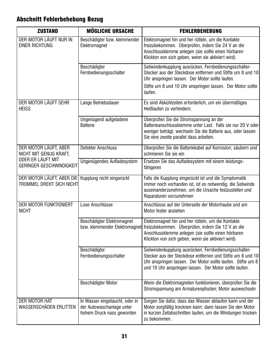 Abschnitt fehlerbehebung bezug | Ramsey Winch PATRIOT PROFILE 12000 User Manual | Page 33 / 50