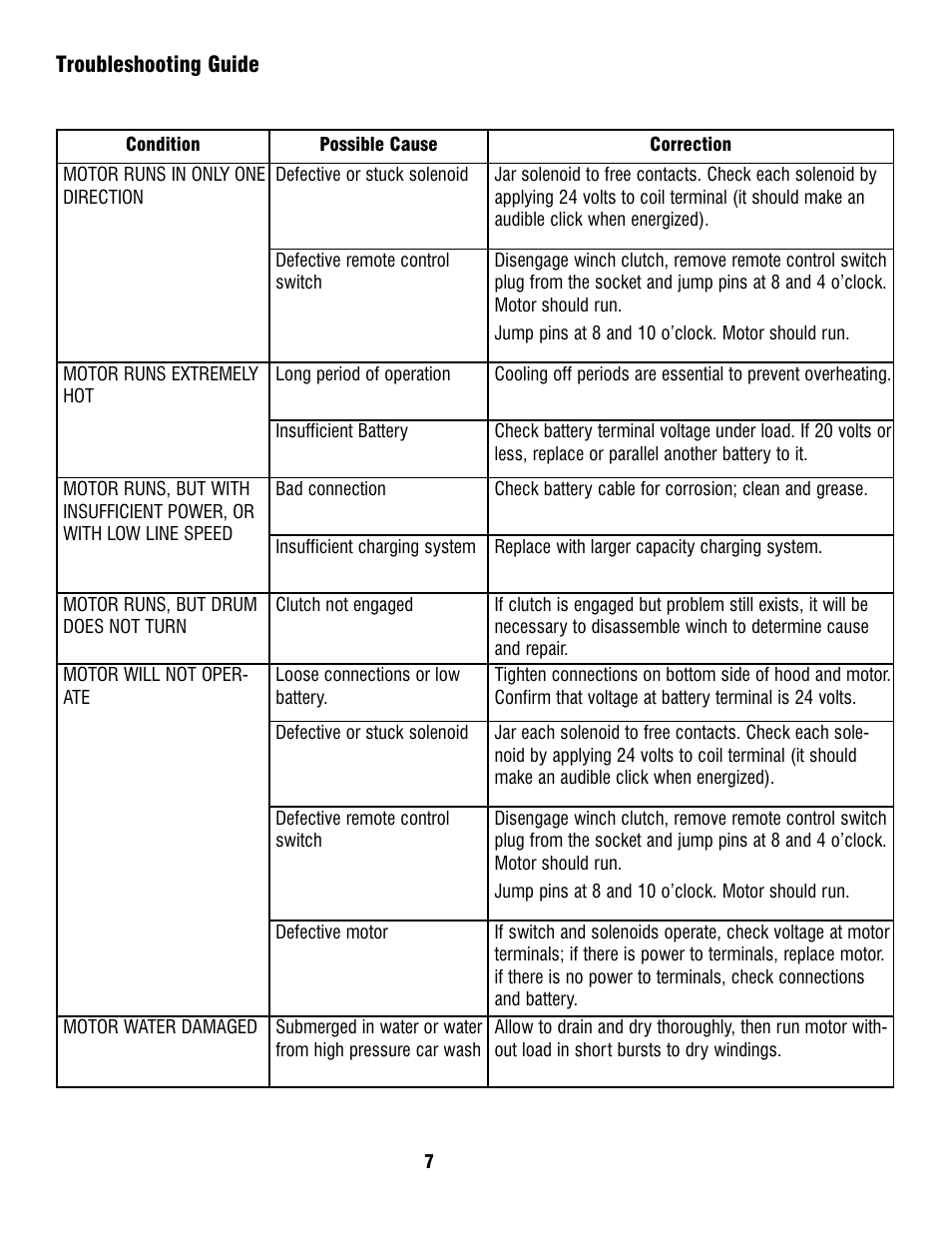 Ramsey Winch PATRIOT PROFILE 12000 User Manual | Page 9 / 50