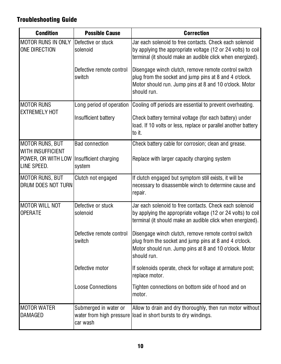 Ramsey Winch PATRIOT PROFILE 6000, 8000, & 9500 User Manual | Page 12 / 66