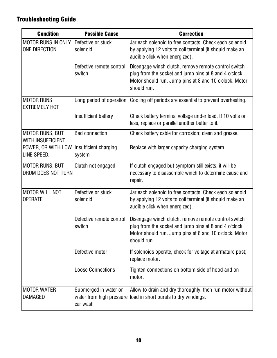 Ramsey Winch PATRIOT PROFILE-6000_8000_9000_9500 User Manual | Page 10 / 16