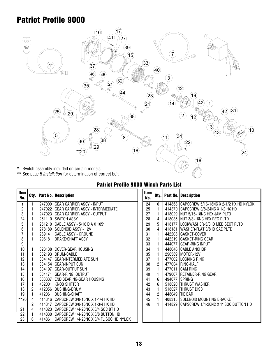 Patriot profile 9000 | Ramsey Winch PATRIOT PROFILE-6000_8000_9000_9500 User Manual | Page 13 / 16