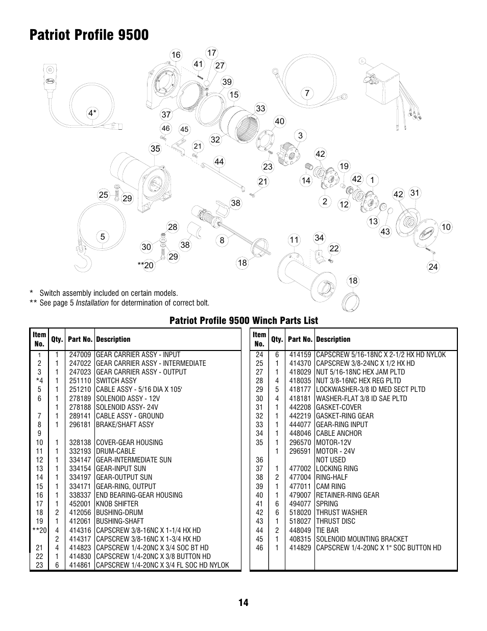 Patriot profile 9500 | Ramsey Winch PATRIOT PROFILE-6000_8000_9000_9500 User Manual | Page 14 / 16