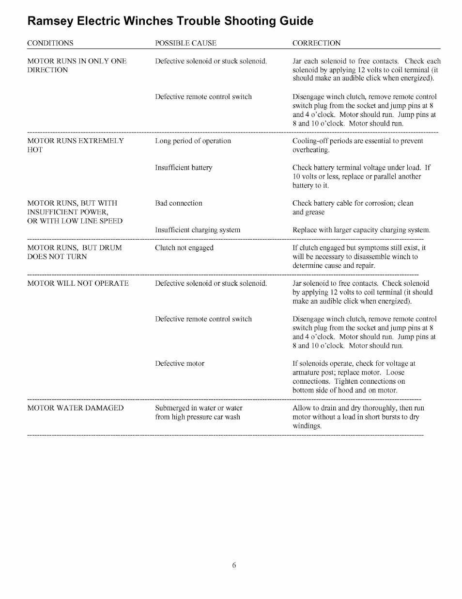 Ramsey Winch PLAT-9000 User Manual | Page 6 / 12