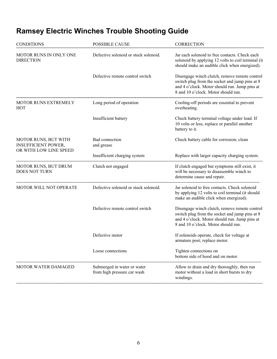 Ramsey electric winches trouble shooting guide | Ramsey Winch PLAT-9500 User Manual | Page 6 / 12