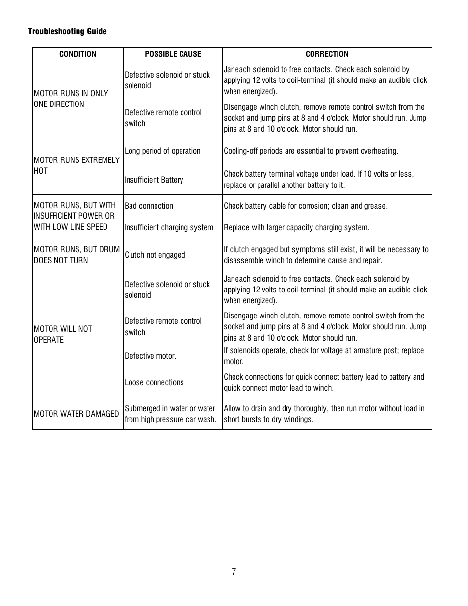 Ramsey Winch QM-9000 User Manual | Page 8 / 12