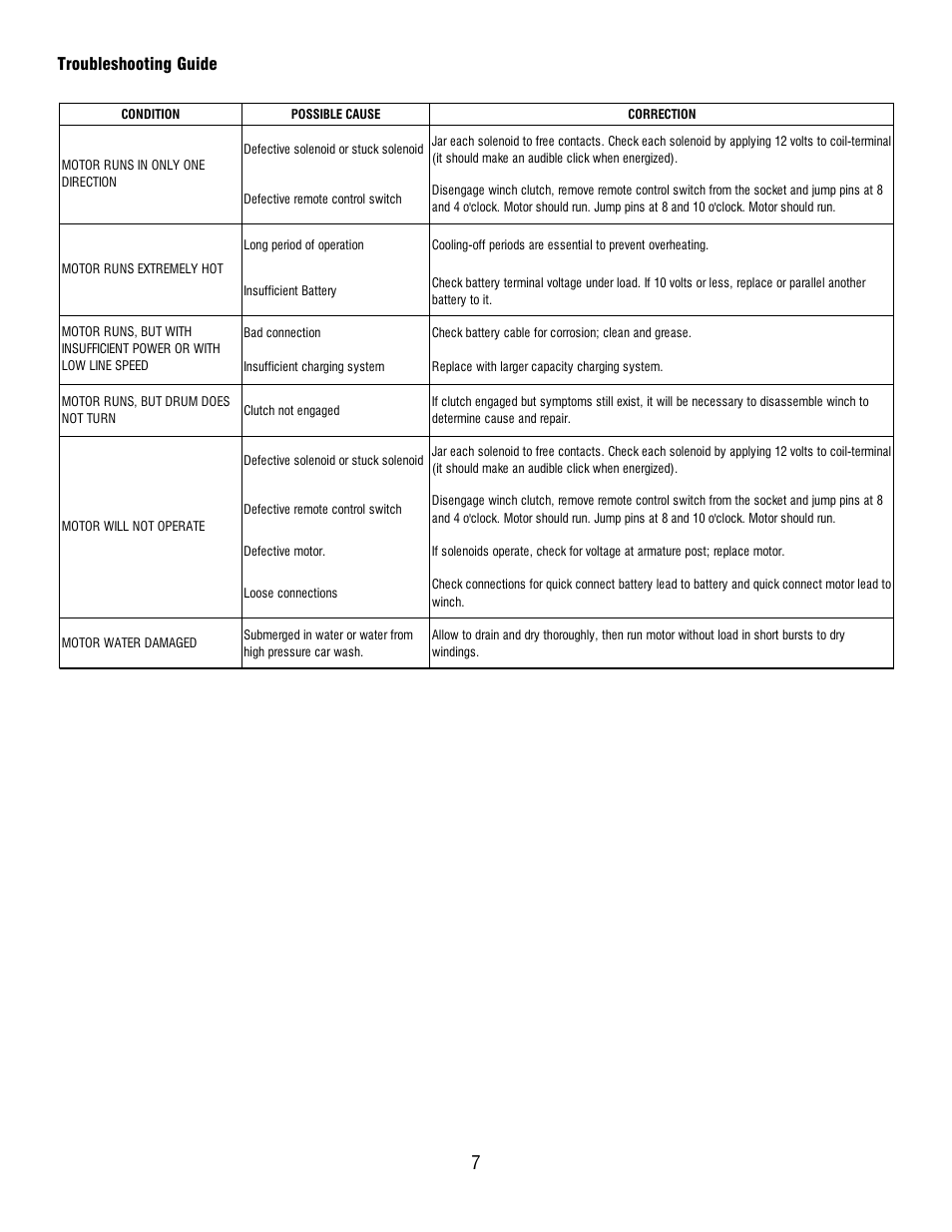 Troubleshooting guide | Ramsey Winch QM-9000 for H2 User Manual | Page 7 / 12