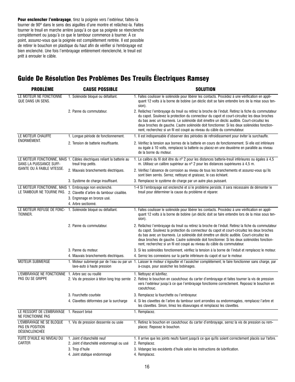 Ramsey Winch RE 8000 & 12000 User Manual | Page 16 / 44