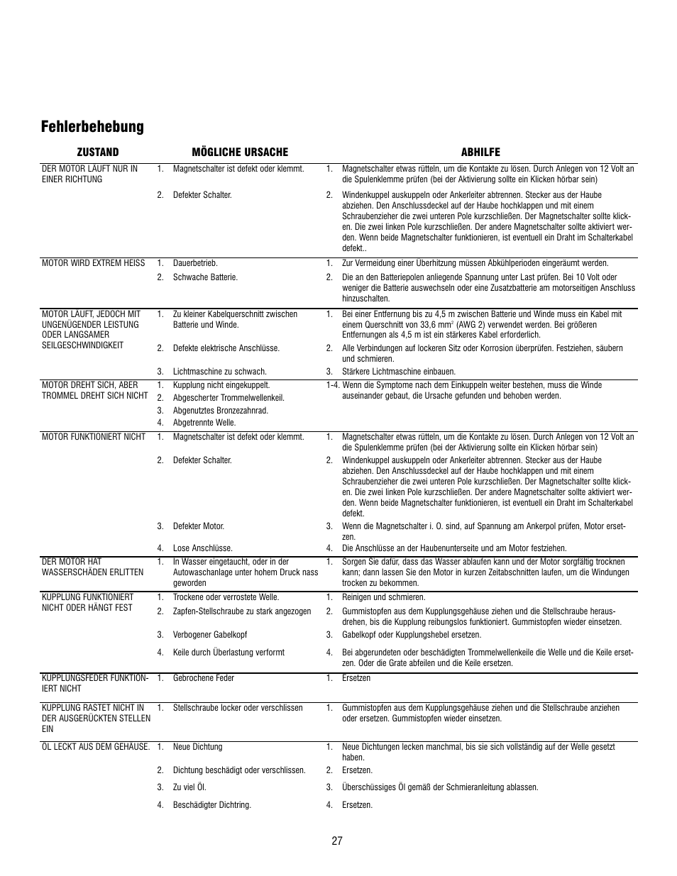 Fehlerbehebung | Ramsey Winch RE 8000 & 12000 User Manual | Page 27 / 44