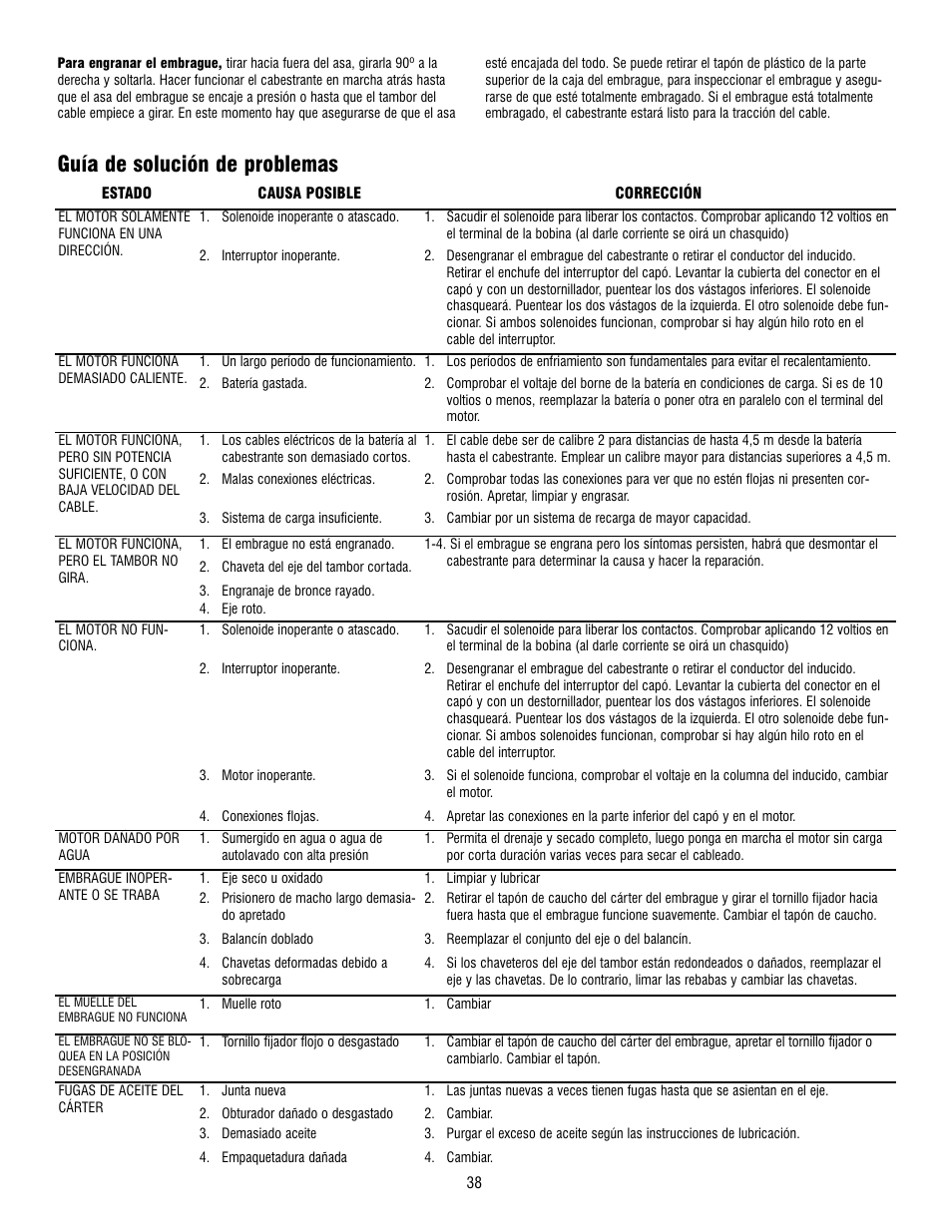 Guía de solución de problemas | Ramsey Winch RE 8000 & 12000 User Manual | Page 38 / 44