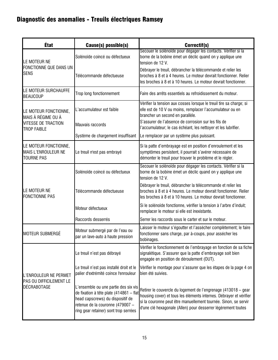 Ramsey Winch REP 5000 User Manual | Page 15 / 36