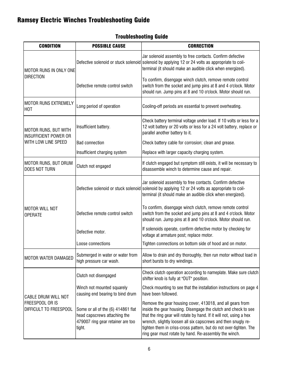 Ramsey electric winches troubleshooting guide | Ramsey Winch REP 5000 User Manual | Page 6 / 36