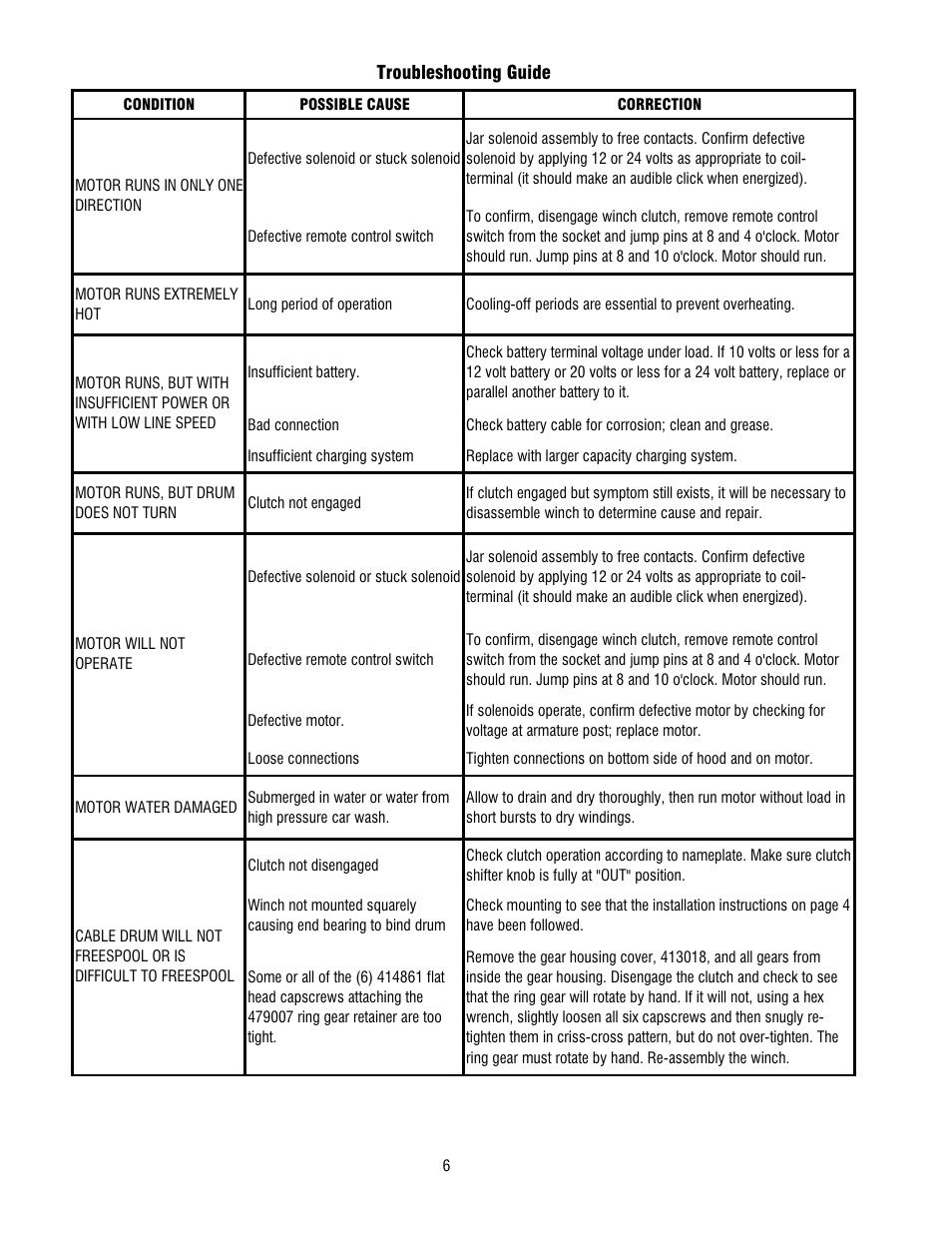 Ramsey Winch REP 5000 User Manual | Page 6 / 12