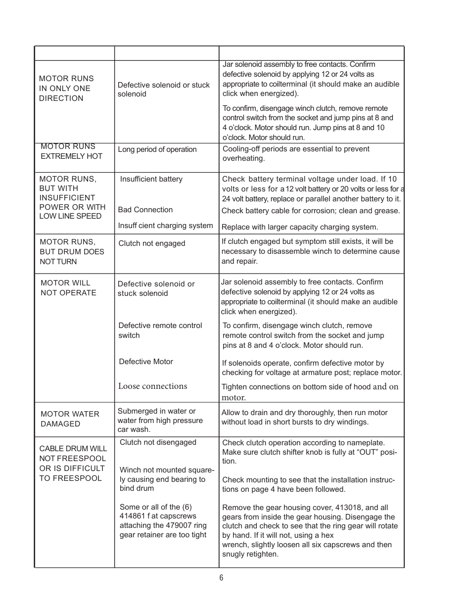 Troubleshooting guide | Ramsey Winch REP-5000 (SERIES WOUND MOTOR) User Manual | Page 6 / 10