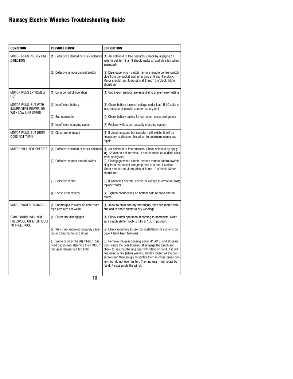 Ramsey electric winches troubleshooting guide | Ramsey Winch REP-6000/8000/9000 User Manual | Page 10 / 16