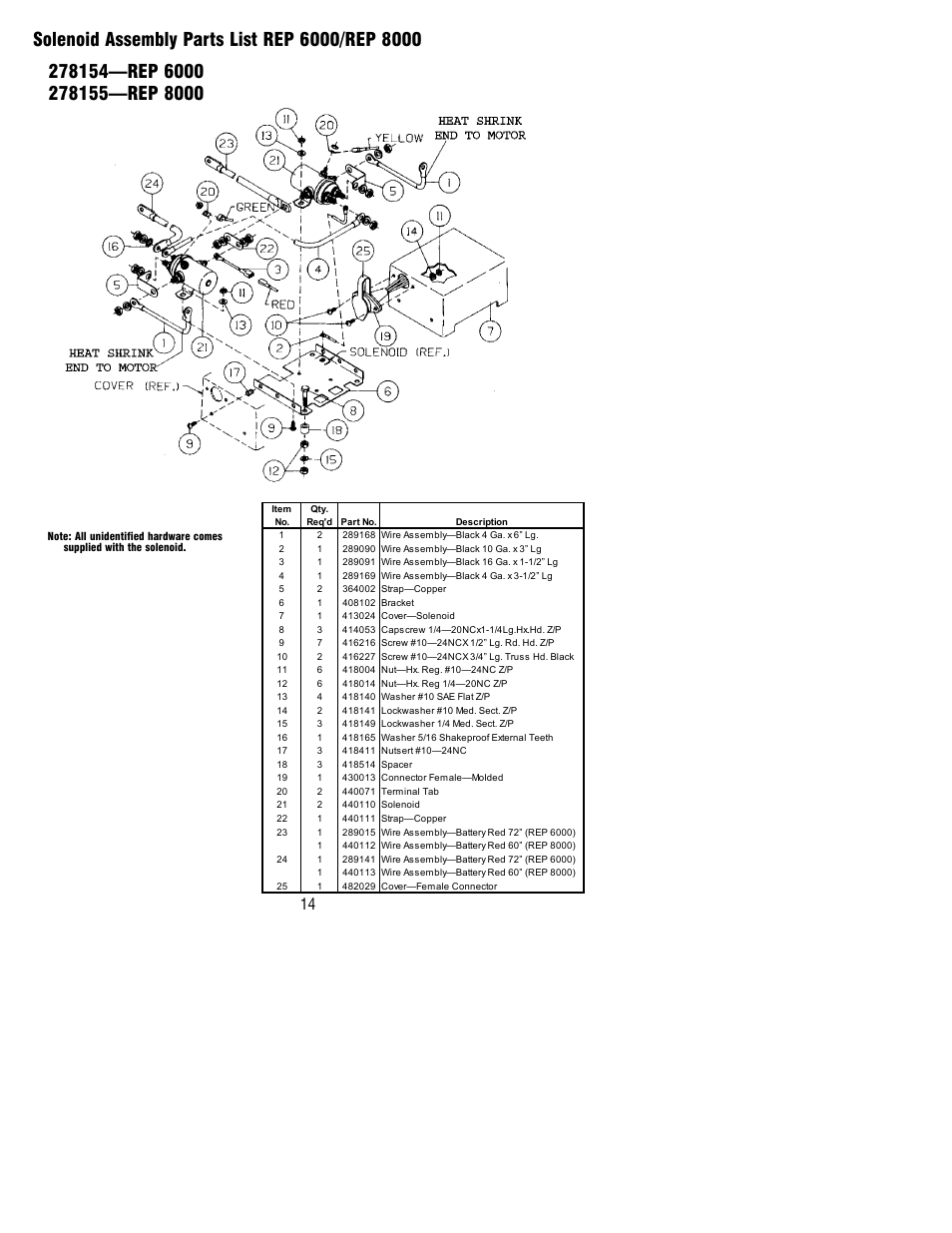 Ramsey Winch REP-6000/8000/9000 User Manual | Page 14 / 16