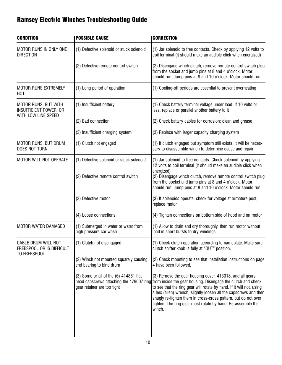 Ramsey electric winches troubleshooting guide | Ramsey Winch REP-6000/8000/9000 CURRENT User Manual | Page 10 / 16