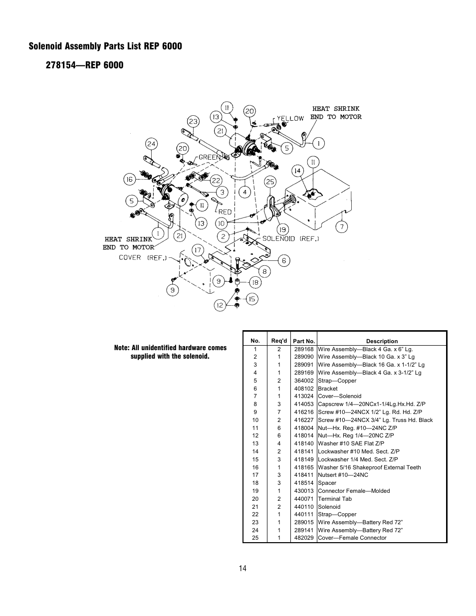 Ramsey Winch REP-6000/8000/9000 CURRENT User Manual | Page 14 / 16