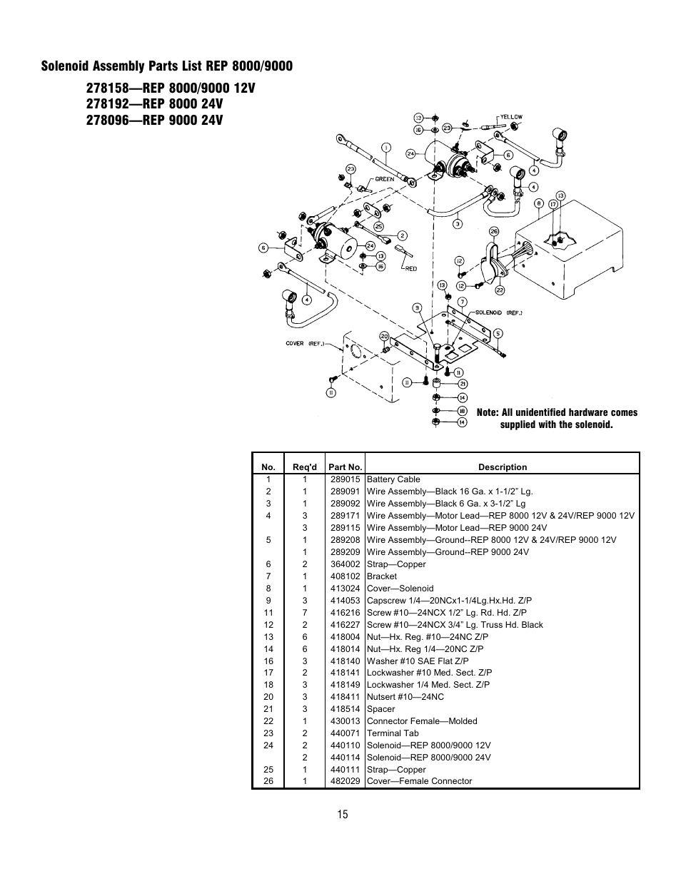 Ramsey Winch REP-6000/8000/9000 CURRENT User Manual | Page 15 / 16