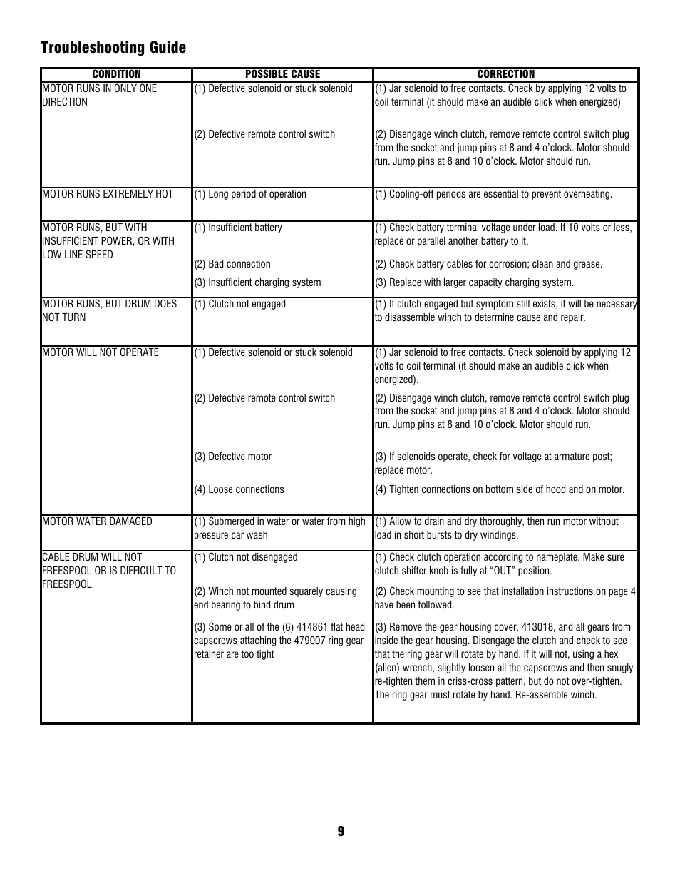 Troubleshooting guide | Ramsey Winch REP-8.5e User Manual | Page 9 / 12