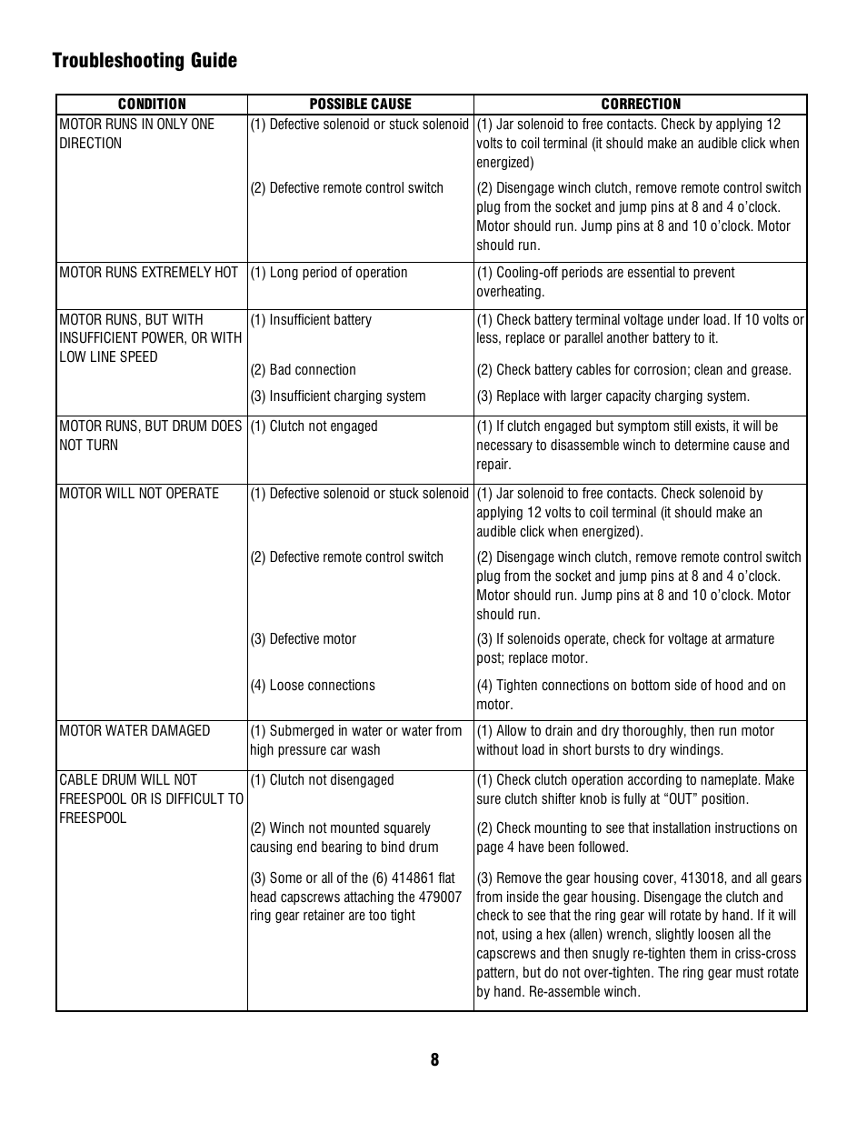 Troubleshooting guide | Ramsey Winch REP-8000e User Manual | Page 8 / 12