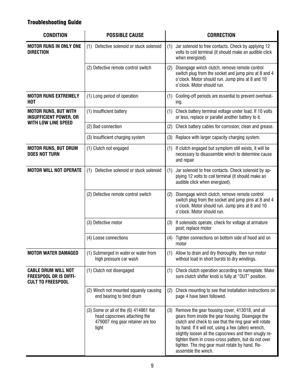 Ramsey Winch REP-9.5e User Manual | Page 9 / 12