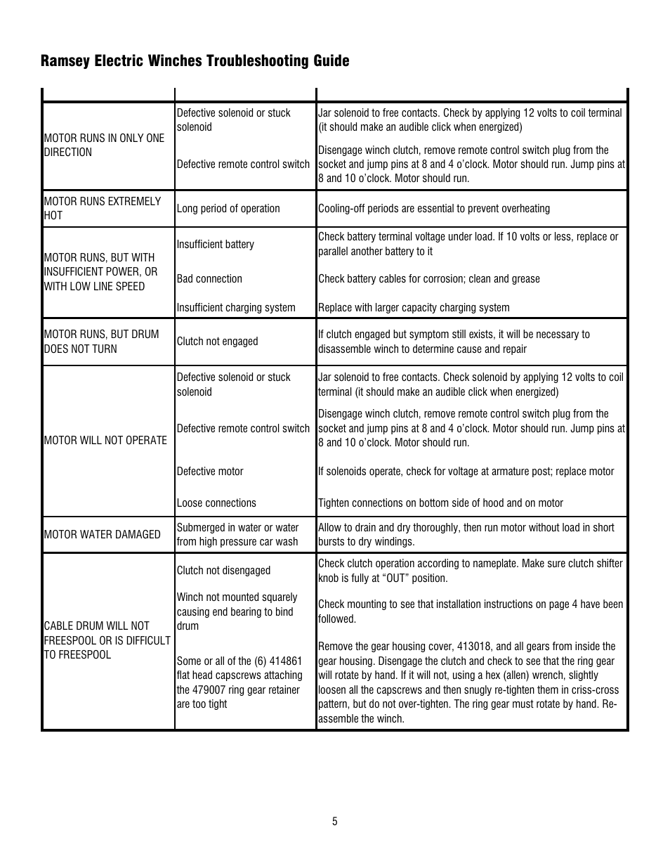 Ramsey electric winches troubleshooting guide | Ramsey Winch TR-5000 User Manual | Page 5 / 8