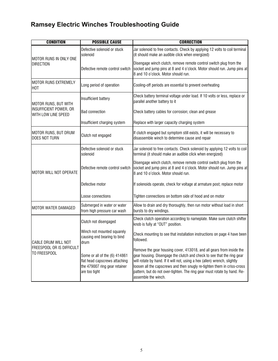 Ramsey electric winches troubleshooting guide | Ramsey Winch TR-5000 12 V User Manual | Page 5 / 10