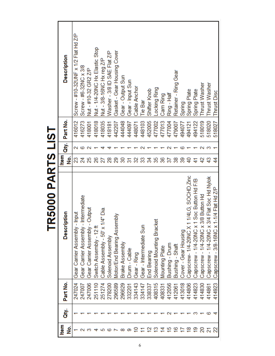 Ramsey Winch TR-5000 12 V User Manual | Page 6 / 10