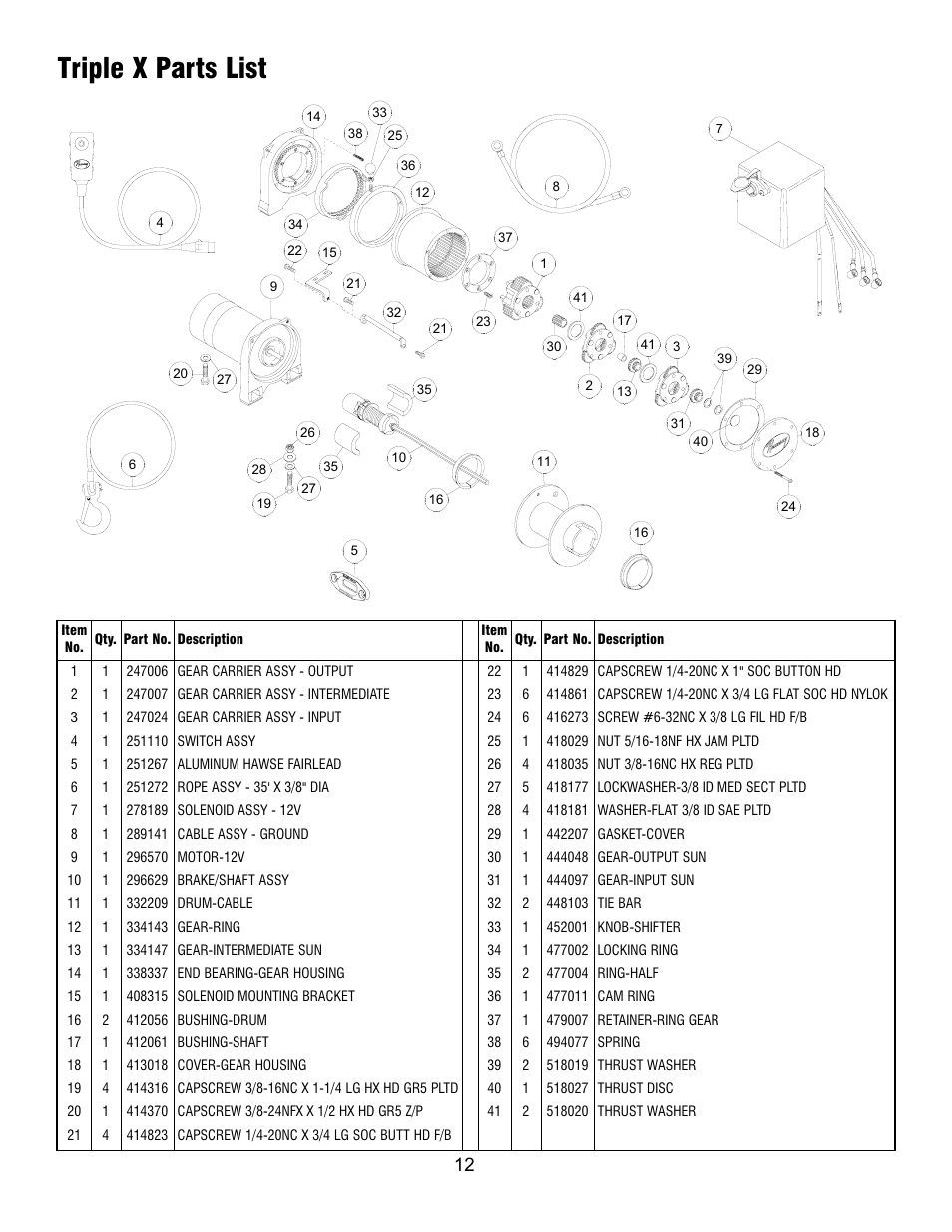 Triple x parts list | Ramsey Winch TRIPLE X User Manual | Page 12 / 16