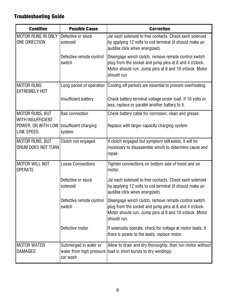 Ramsey Winch TRIPLE X User Manual | Page 9 / 16