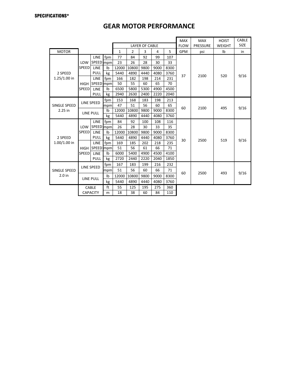 Gear motor performance | Ramsey Winch RCH 12K HOIST User Manual | Page 4 / 36