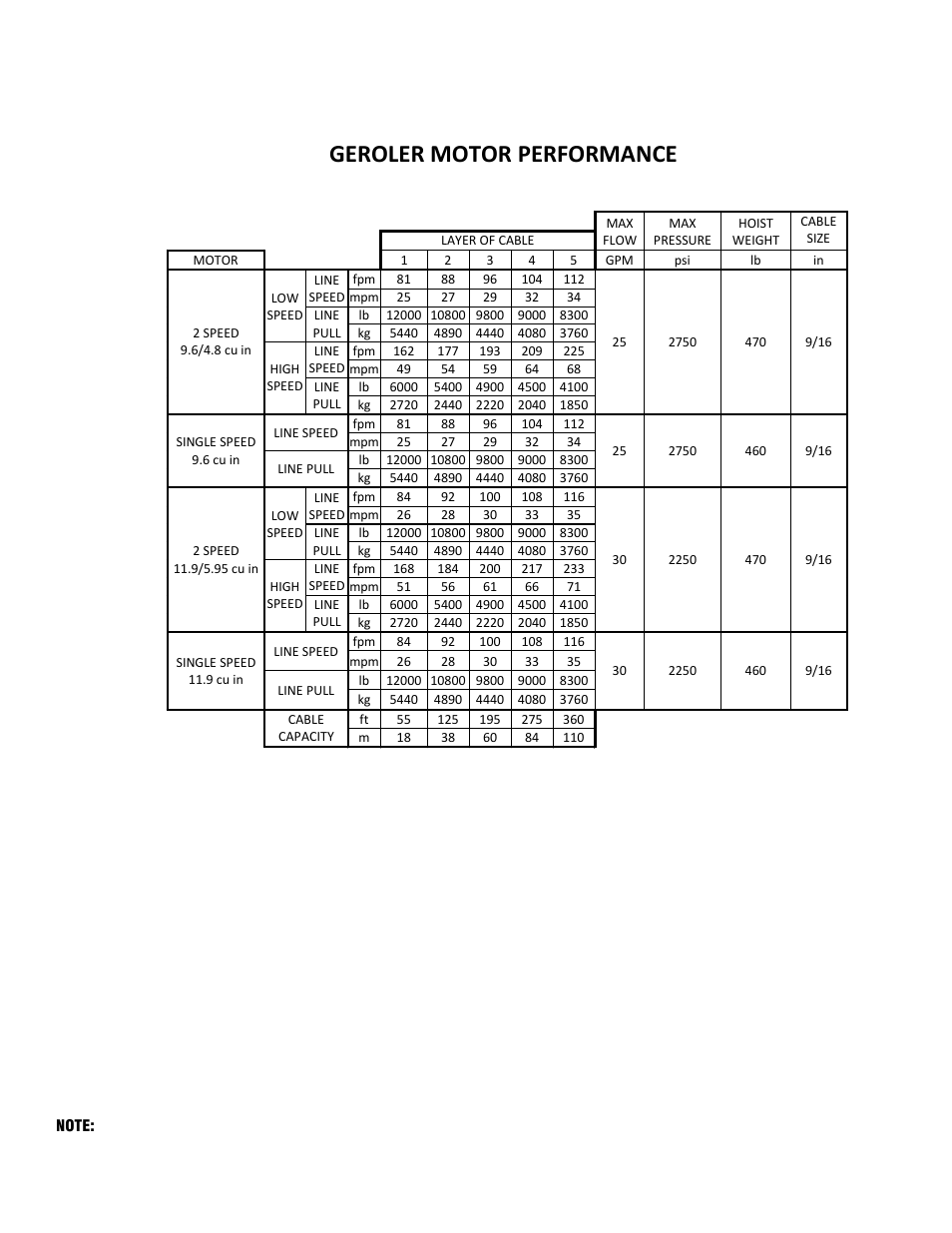 Geroler motor performance | Ramsey Winch RCH 12K HOIST User Manual | Page 5 / 36