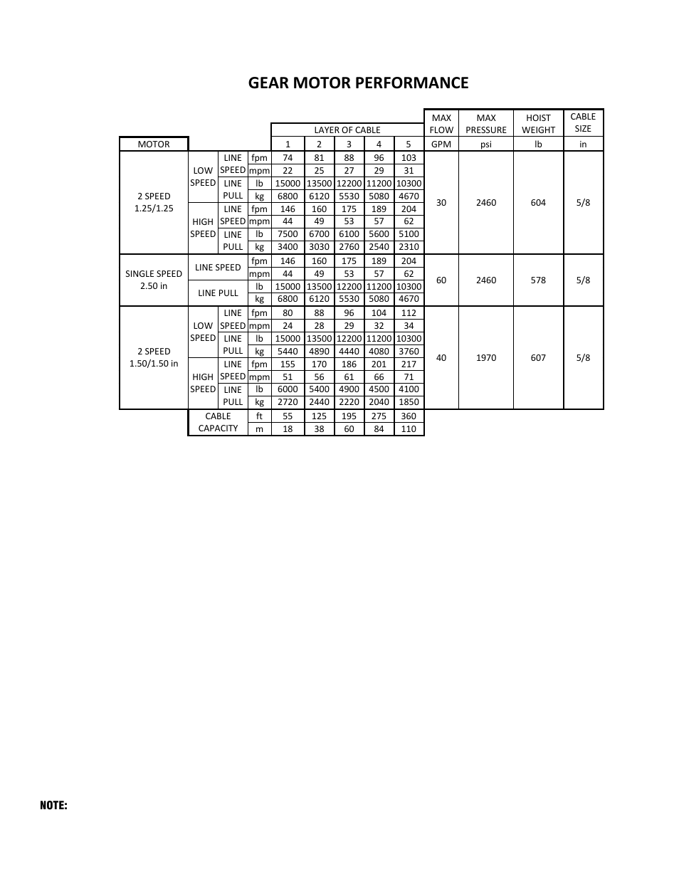 Gear motor performance | Ramsey Winch RCH 15K HOIST User Manual | Page 4 / 32